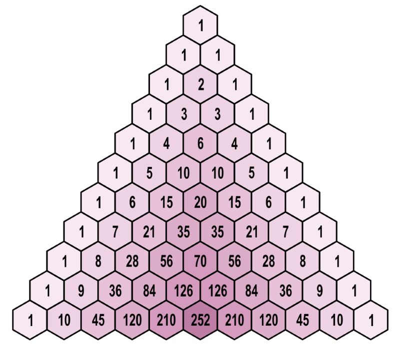 A triangular arrangement of hexagons displaying Pascal's Triangle up to the 10th row, with numbers inside each hexagon.